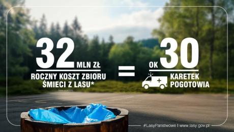 LASY PAŃSTWOWE W KAMPANII WYGENEROWANEJ PRZEZ AI, APELUJĄ: DODAJ DO KOSZA I TAKIE OKAZY!